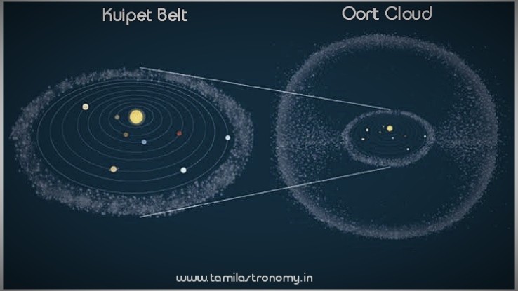 Tamil Astronomy - Oort Cloud