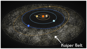 Kuiper Belt - Tamilastronomy