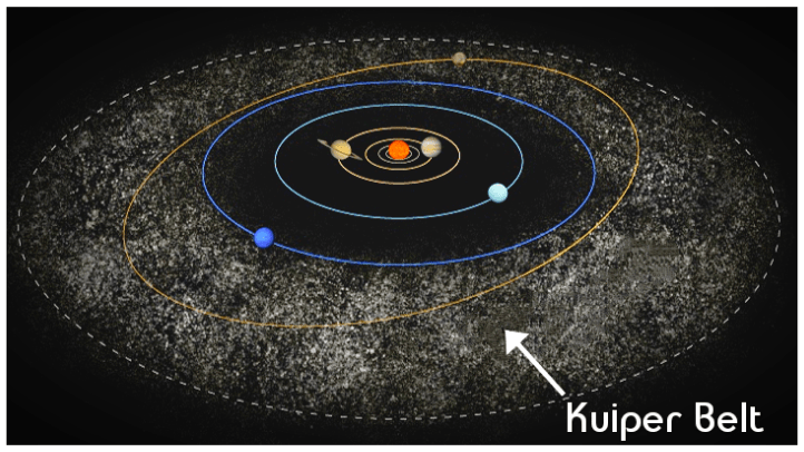 did you know about Kuiper Belt?