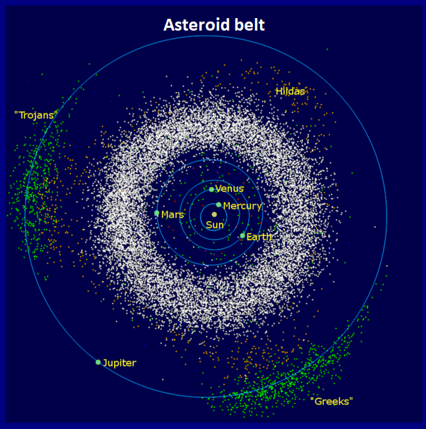 Tamil Astronomy Jupiter Belt