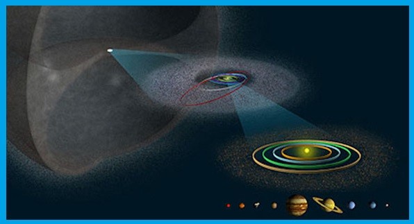 Tamil Astronomy - Oort Cloud