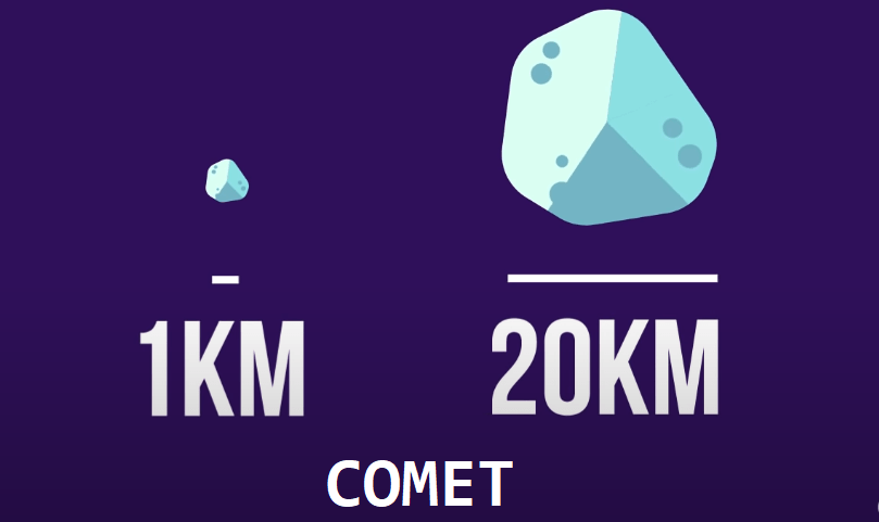 Comet - Tamil Astronomy