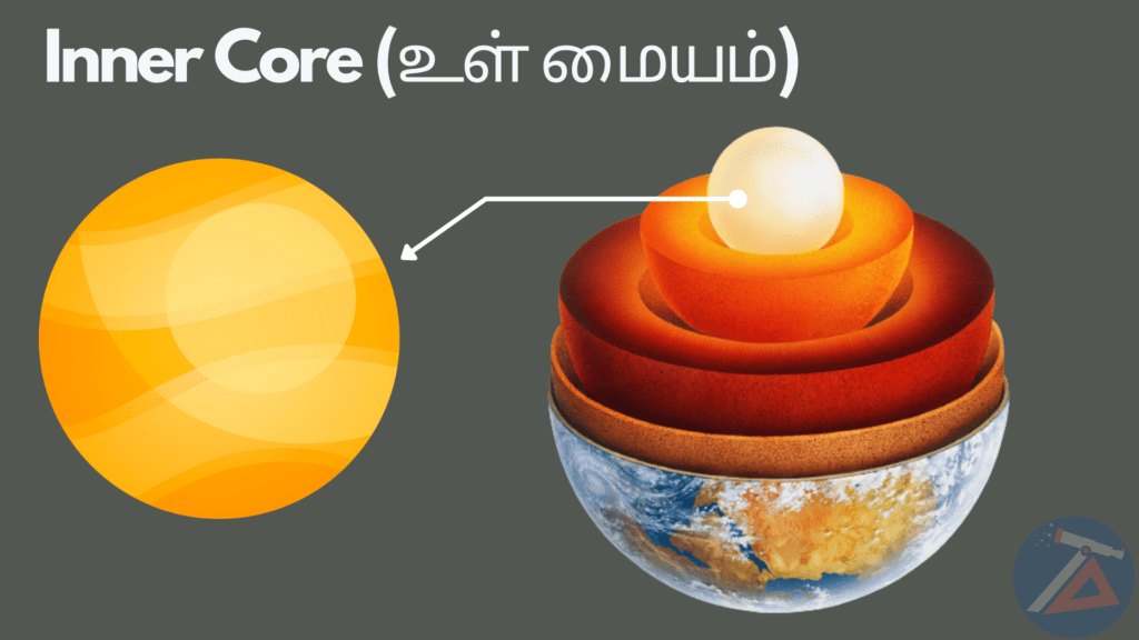 Structure of the Earth - Inner Core