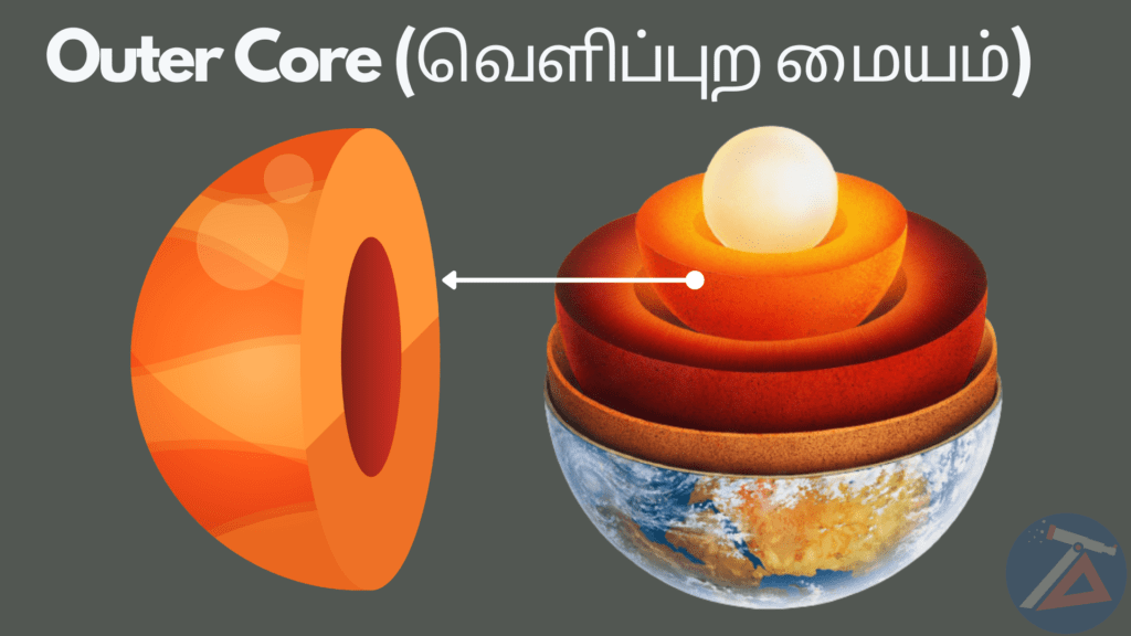 Structure of the Earth - Outer Core