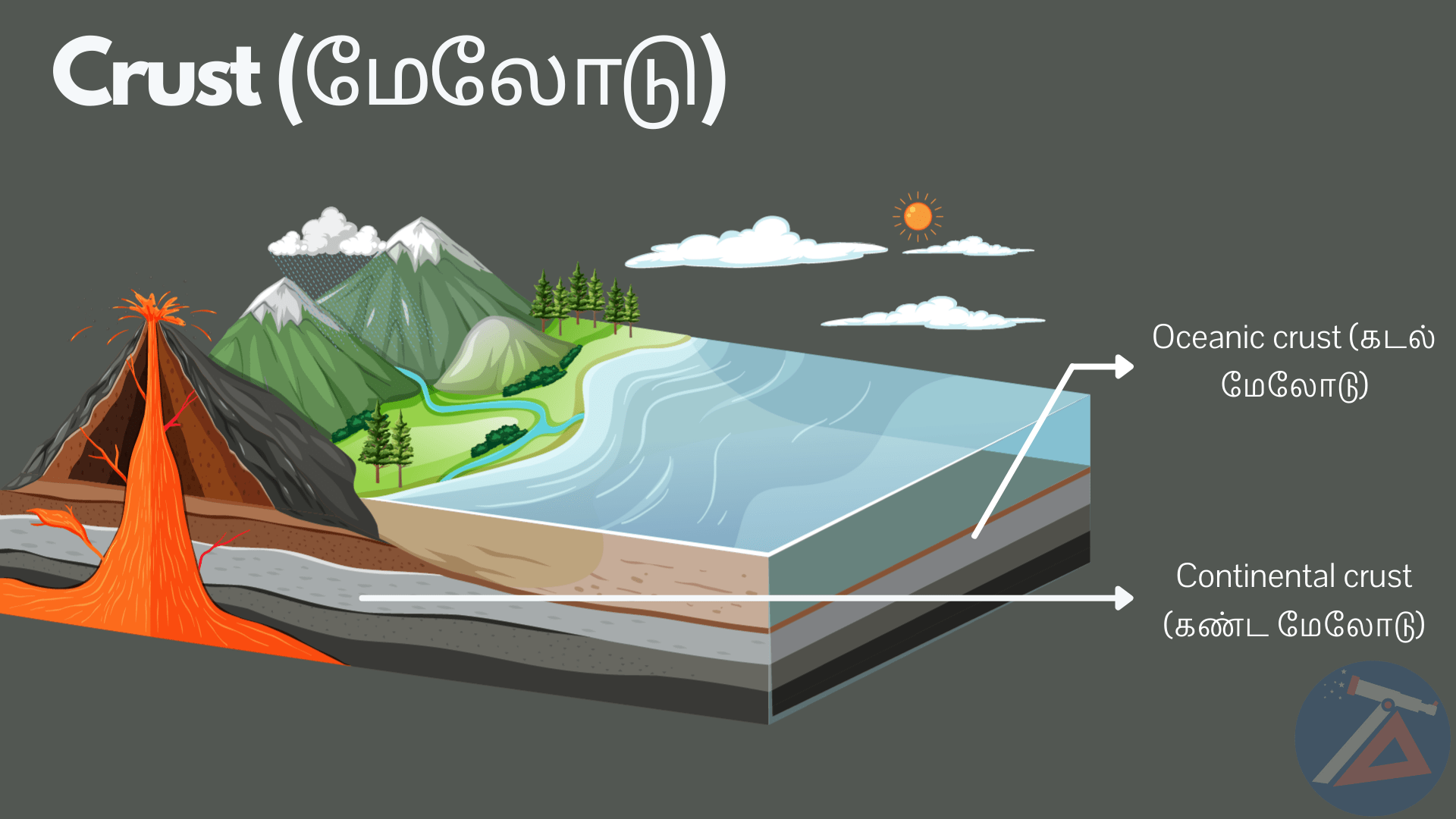 what-is-earth-s-crust-answered-twinkl-teaching-wiki