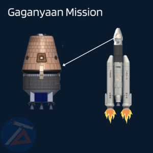 Tamil Astronomy - Gaganyaan Mission