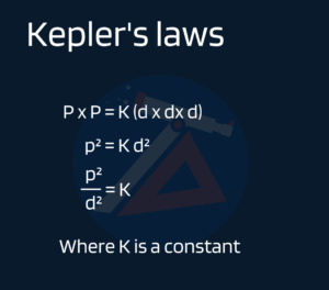 Kepler's Third Law  Formula