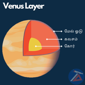 Venus அமைப்பு