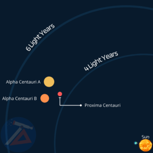 Proxima Centauri - Tamil Astronomy
