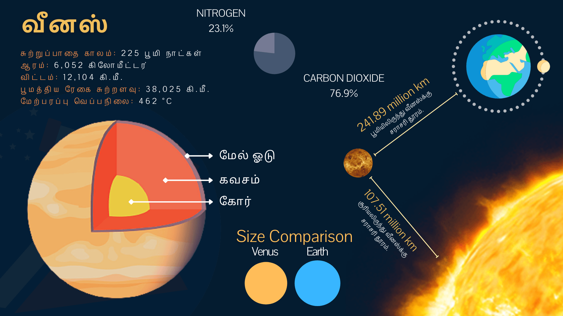 planet venus in tamil astrology