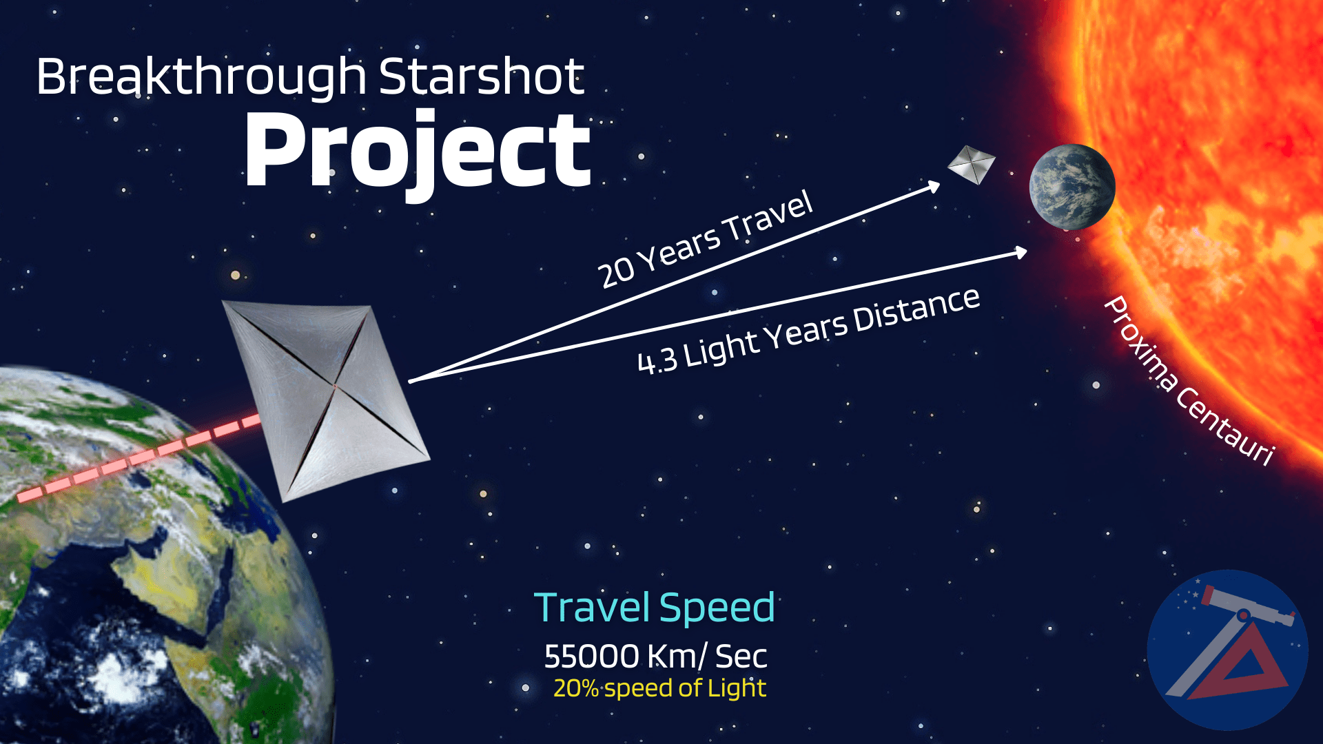 The Project Breakthrough Starshot