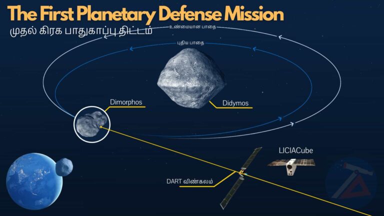 The First Planetary Defense Mission