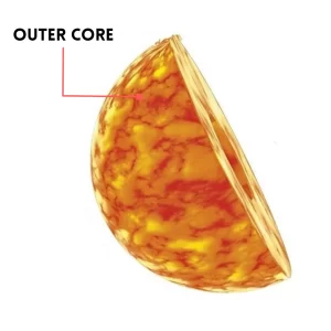 வெளிப்புற மையம் (Outer Core)
