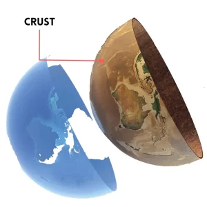 மேல் ஓடு (Crust)