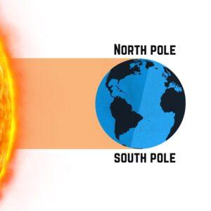 Why is the north and south pole so cold
