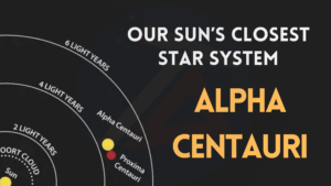 Our Sun’s Closest Star System (Alpha Centauri)