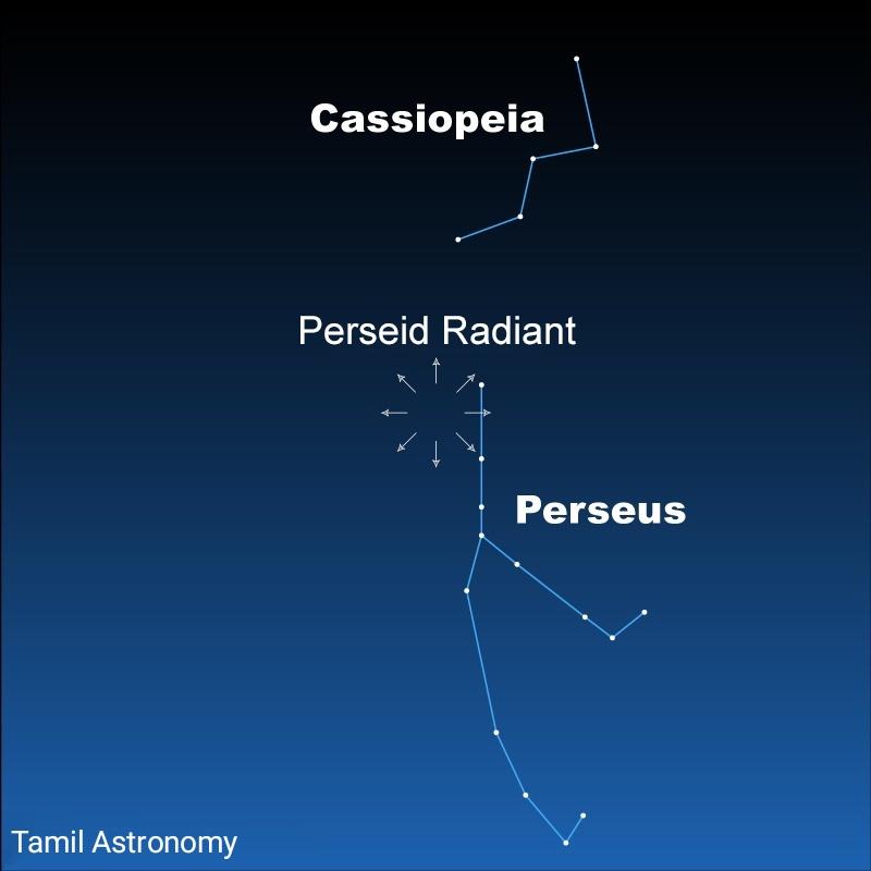 2022 Perseid meteor shower: How to see it. 